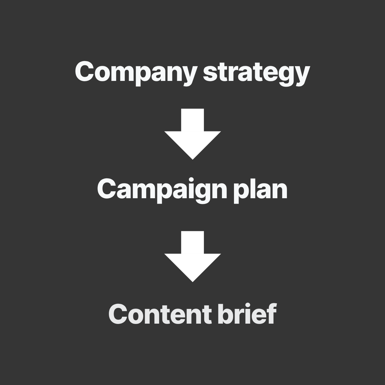 Strategy